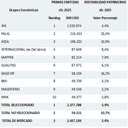 09 febrero 2026 cr 2