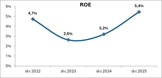 09 febrero 2026 cr 3