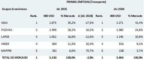 09 febrero 2026 ni 1