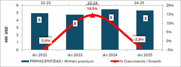 09 febrero 2026 ni 2