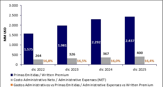10 febrero 2026 cr 3