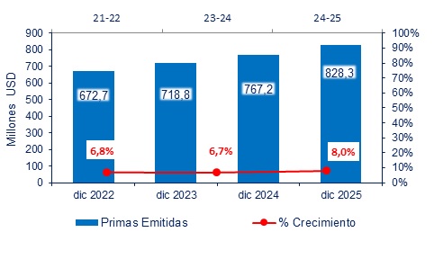 10 febrero 2026 ec 2