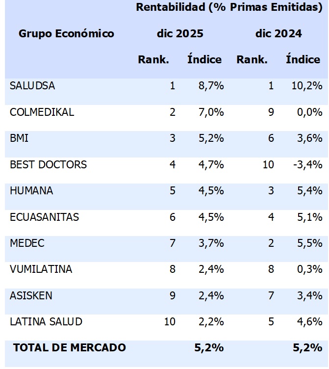 10 febrero 2026 ec 3