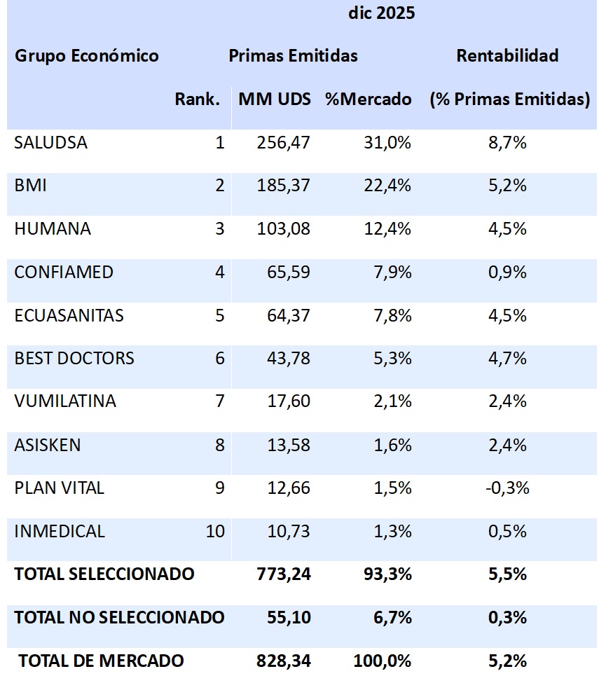 10 febrero 2026 ec 4
