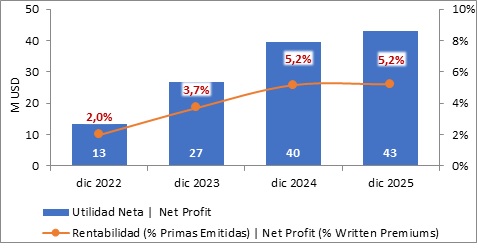 10 febrero 2026 ec 5