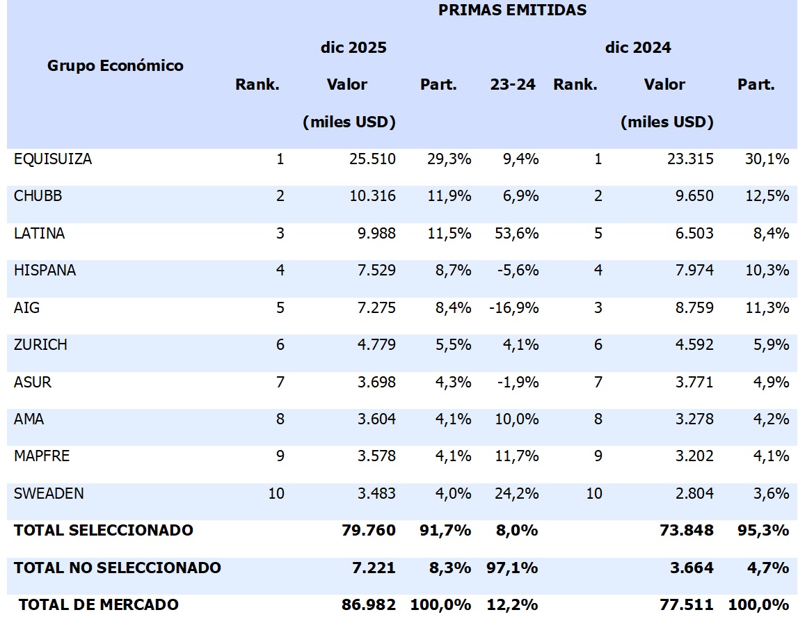 10 febrero 2026 ec 6