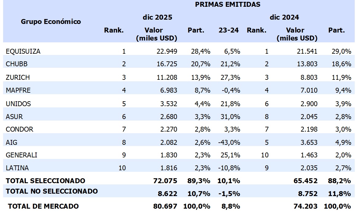 10 febrero 2026 ec 8