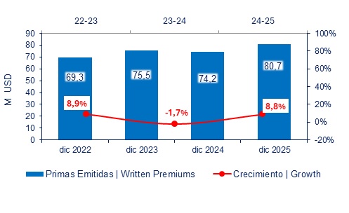 10 febrero 2026 ec 9