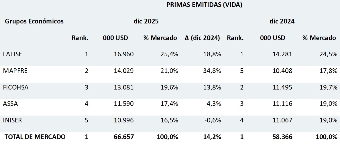 10 febrero 2026 ni 1