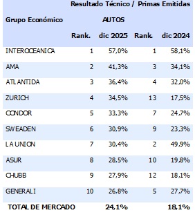 11 FEBRERO 2026 EC 3