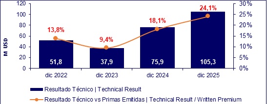 11 FEBRERO 2026 EC 5
