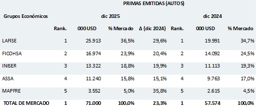 11 FEBRERO 2026 NI 3