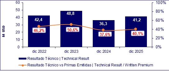 11 febrero 2026 ec 11