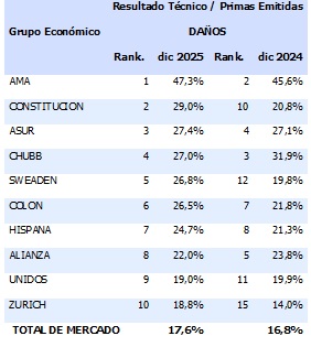 11 febrero 2026 ec 6