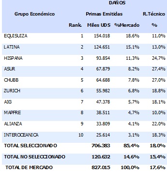 11 febrero 2026 ec 7