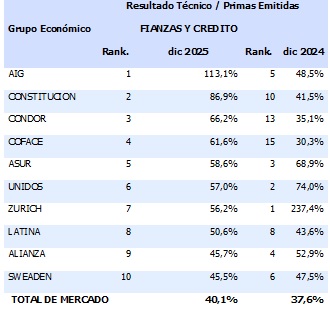 11 febrero 2026 ec 9