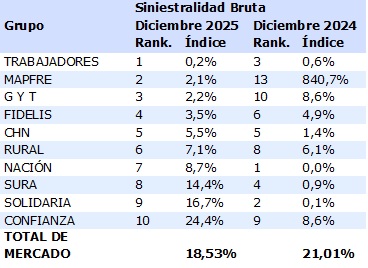 11 febrero 2026 gt 1