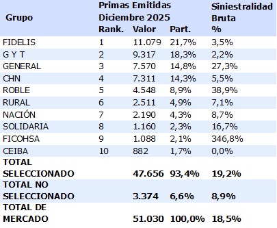 11 febrero 2026 gt 2