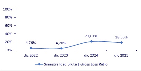 11 febrero 2026 gt 3