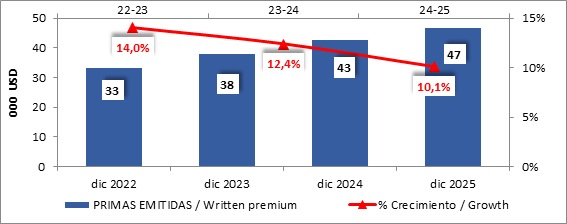 11 febrero 2026 ni 2