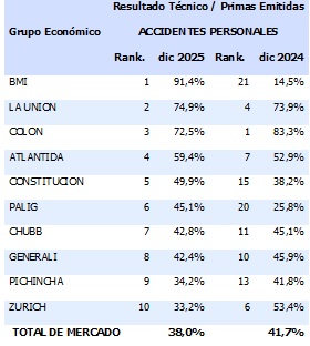 12 febrero 2026 ec 1