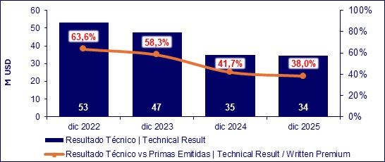 12 febrero 2026 ec 3