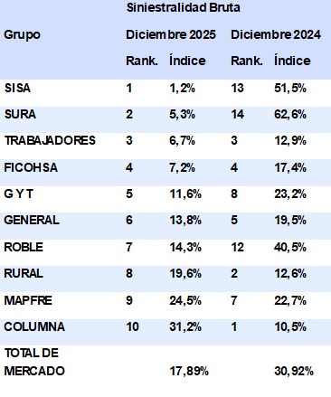 12 febrero 2026 gt 1