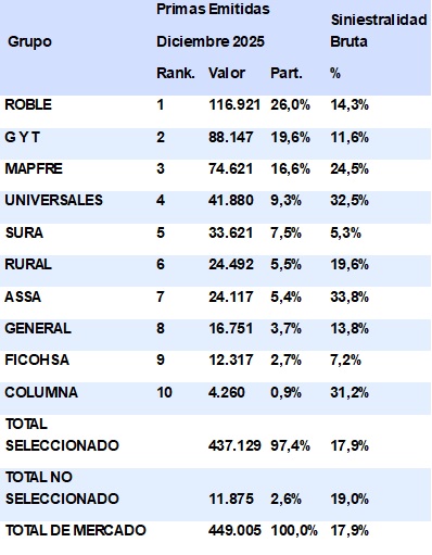 12 febrero 2026 gt 2