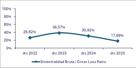 12 febrero 2026 gt 3