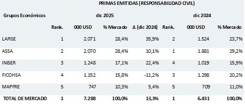 12 febrero 2026 ni 1