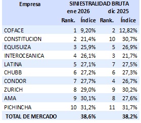 13 febrero 2026 ec 3