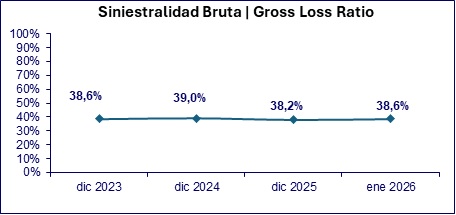13 febrero 2026 ec 5