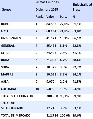 13 febrero 2026 gt 2