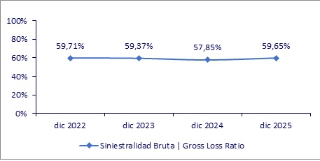 13 febrero 2026 gt 3