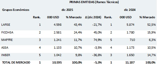 13 febrero 2026 ni 1