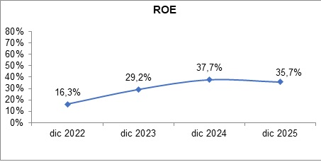 16 febrero 2026 ec 3