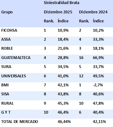 16 febrero 2026 gt 1