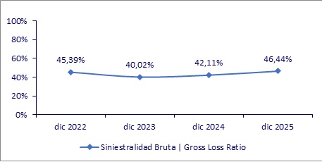 16 febrero 2026 gt 3