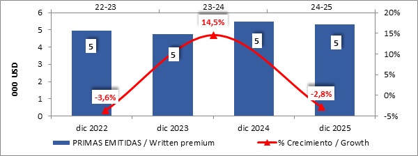 16 febrero 2026 ni 2