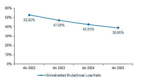 16 febrero 2026 pe 5