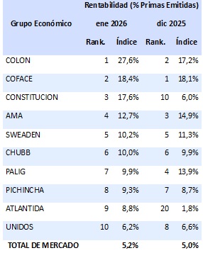 17 febrero 2026 ec 4