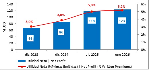 17 febrero 2026 ec 6