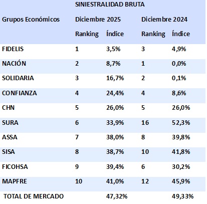 17 febrero 2026 gt 1