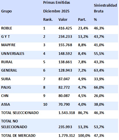 17 febrero 2026 gt 2