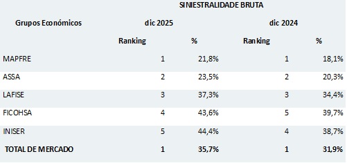 17 febrero 2026 ni 1