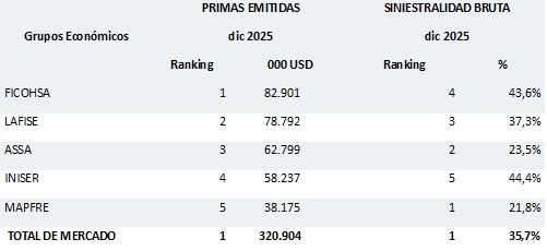 17 febrero 2026 ni 2