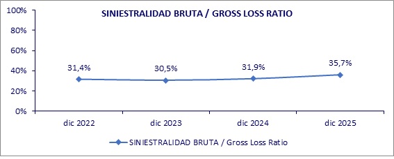 17 febrero 2026 ni 3
