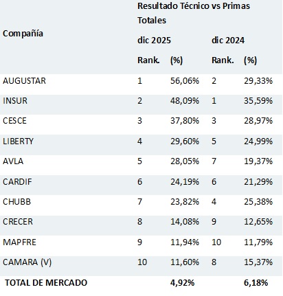 17 febrero 2026 pe 1