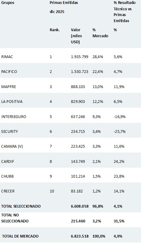 17 febrero 2026 pe 2