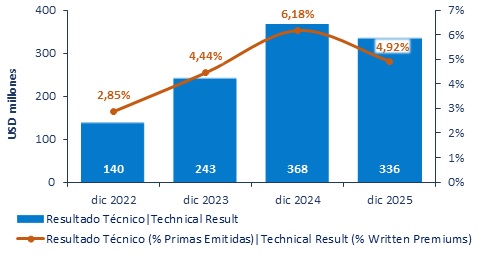 17 febrero 2026 pe 3